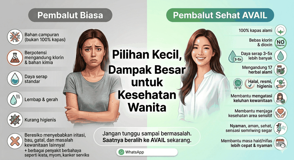 Animasi 5: Pilihan Kecil Dampak Besar untuk Kesehatan Wanita