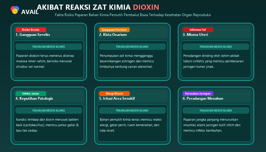 Avail 4: Akibat Reaksi Zat Kimia Dioxin